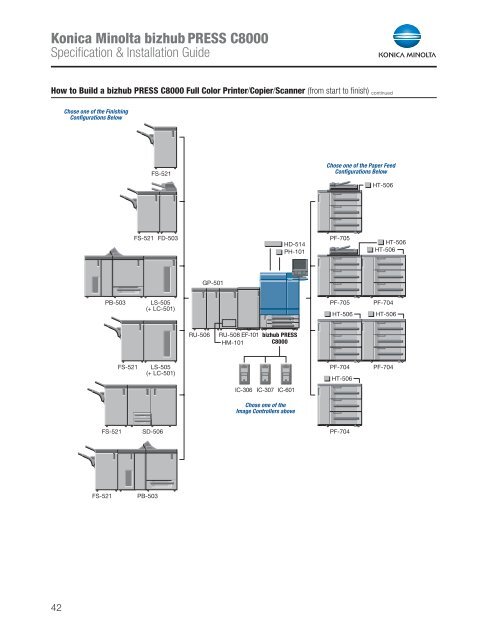 bizhub PRESS C8000 Specification & Installation Guide