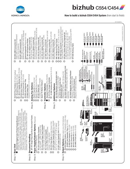 How to build a bizhub C554/C454 System