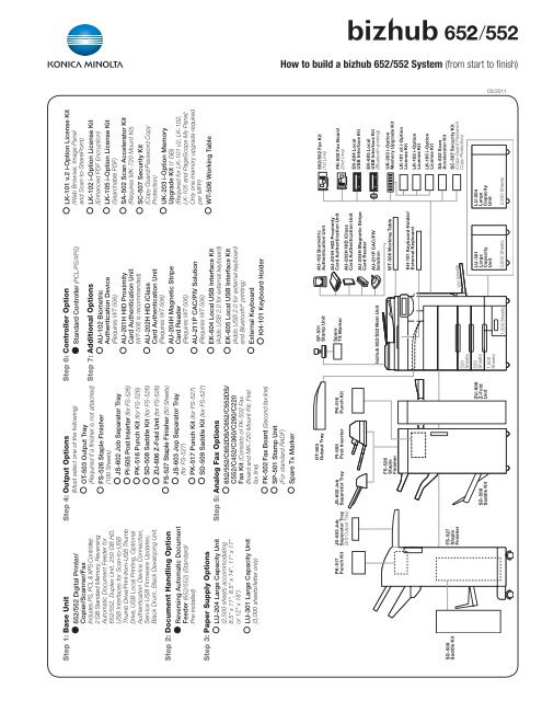 How to build a bizhub 652/552 System