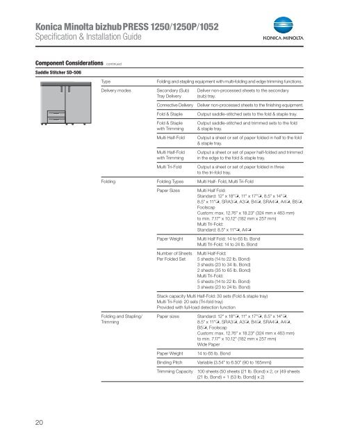 bizhub PRESS 1250/1250P/1052 Specification & Installation Guide