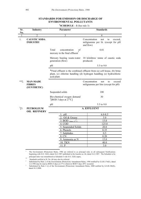 Caustic Soda Industry