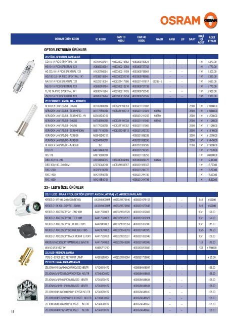 Display Optik Fiyat listesi 2013 - Osram