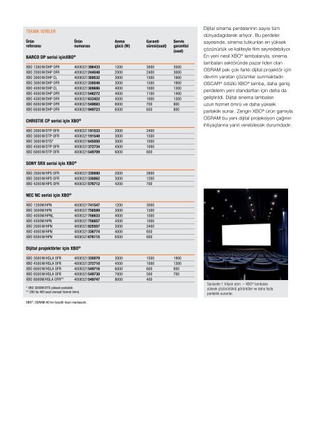 Display Optik Fiyat listesi 2013 - Osram