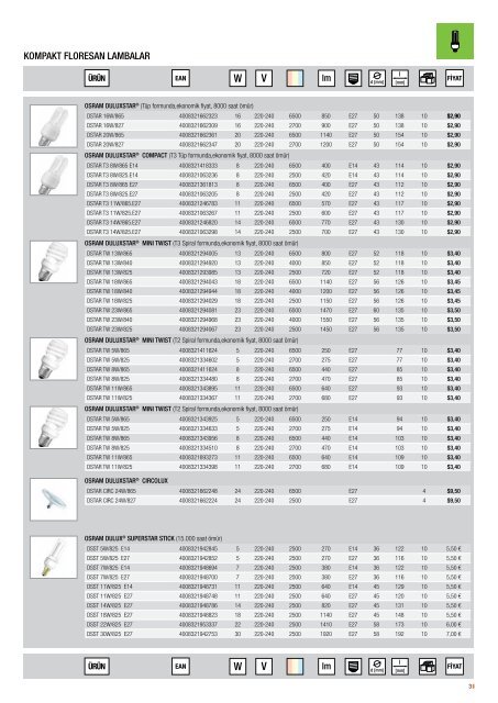 OSRAM Fiyat Listesi 2012