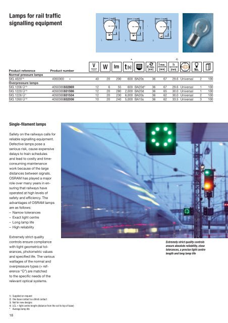 Signal lamps - Osram