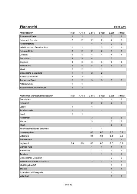 INFORMATIONSBROSCHÃRE DER OBERSTUFE ... - Osrema