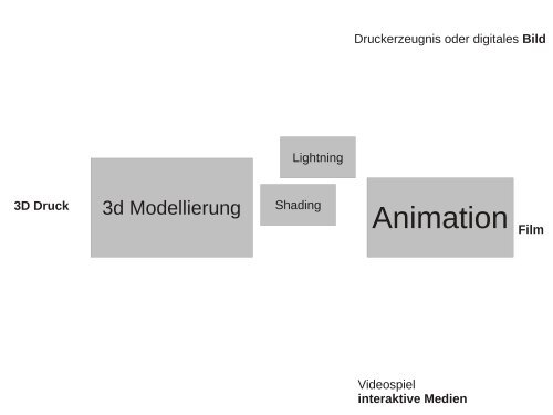 3D Modellierung Blender im Unterricht