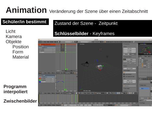 3D Modellierung Blender im Unterricht