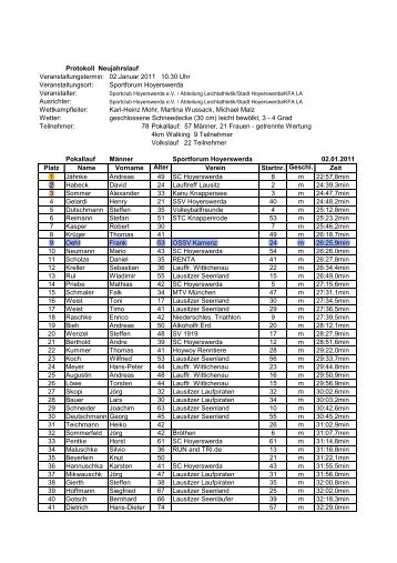 Neujahrslauf Ergebnisse - Sportclub Hoyerswerda eV