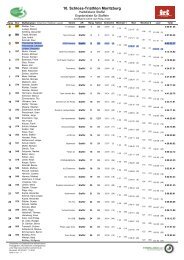 Ergebnisliste mit Wechselzeiten - Schloss-Triathlon Moritzburg