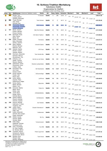 Ergebnisliste mit Wechselzeiten - Schloss-Triathlon Moritzburg