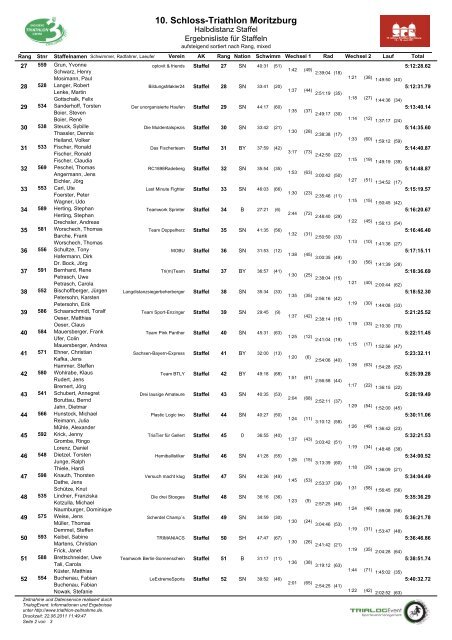 Ergebnisliste mit Wechselzeiten - Schloss-Triathlon Moritzburg