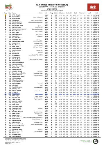 Ergebnisliste mit Wechselzeiten - Schloss-Triathlon Moritzburg