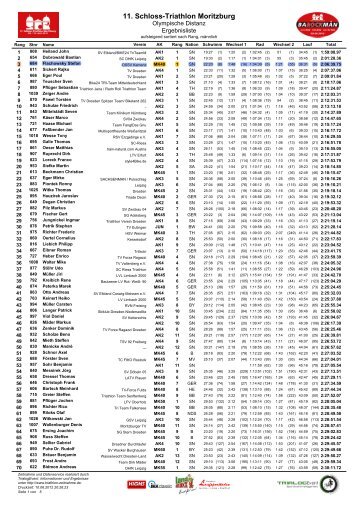 Ergebnisliste mit Wechselzeiten - Schloss-Triathlon Moritzburg
