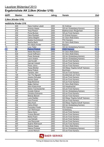 Lausitzer BlÃ¼tenlauf 2013 - Lauf 2 km (Kinder U10).pdf