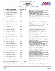 AMA Pro Road Racing 2011 Media Guide