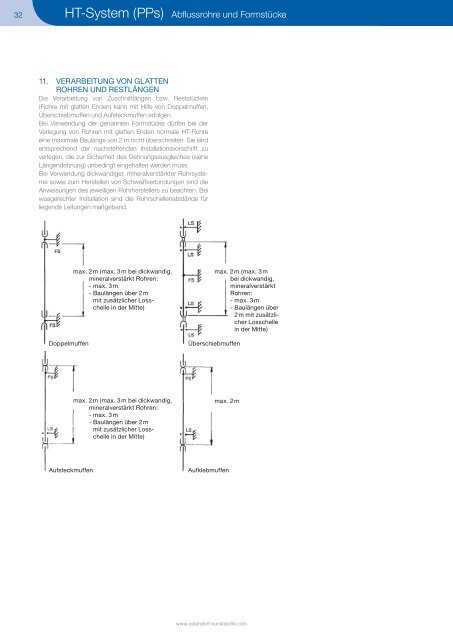 Katalog HT System PPs - Ostendorf Kunststoffe