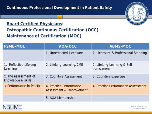 "Continuous Professional Development in Patient Safety" - Erik ...