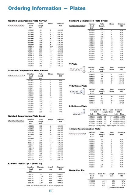 SPS Basic Fragment Set - Stryker