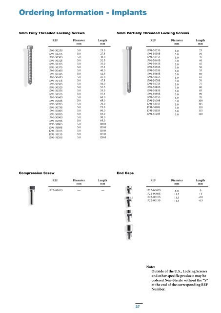 S2 Femoral Nail Compression Operative Technique - Stryker