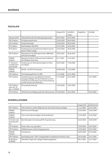 VERWALTUNGSBERICHT 2009 - Gemeinde Ostermundigen