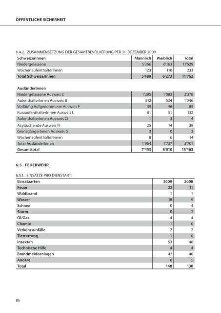 VERWALTUNGSBERICHT 2009 - Gemeinde Ostermundigen