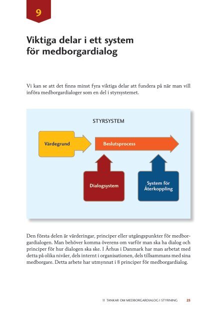 11 tankar om medborgardialog i styrning