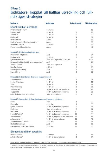 VÃ¤lfÃ¤rdsredovisning 2010 - Ãstersunds kommun