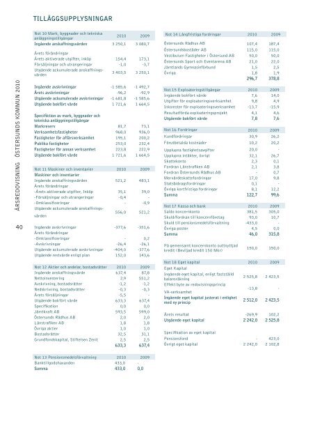 Ãrsredovisning 2010 - Ãstersunds kommun