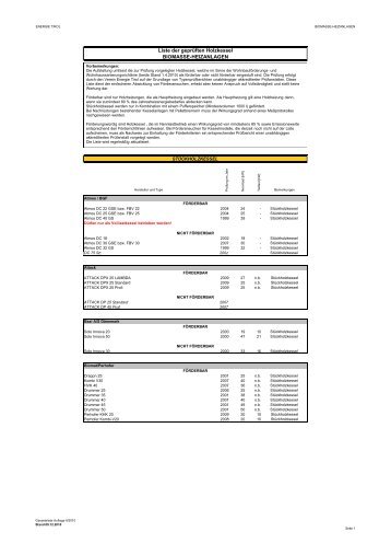 2010_9temp Liste förderbare Biomassekessel - Energie Tirol