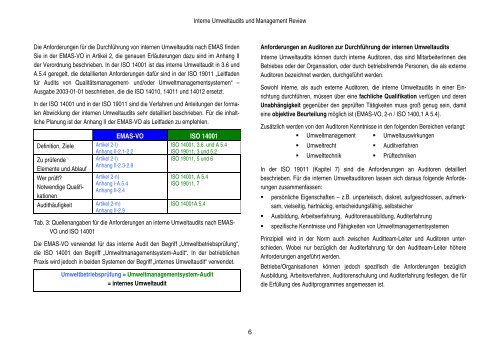 Interne Umweltaudits (EMAS-VO / ISO 14001) und Management ...