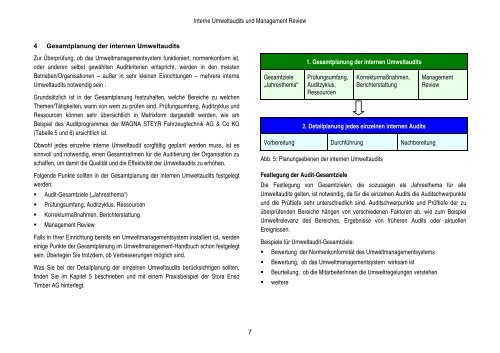 Interne Umweltaudits (EMAS-VO / ISO 14001) und Management ...