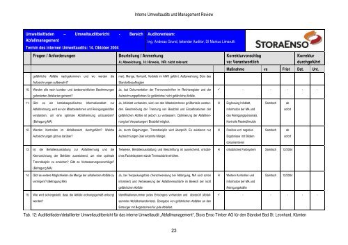 Interne Umweltaudits (EMAS-VO / ISO 14001) und Management ...