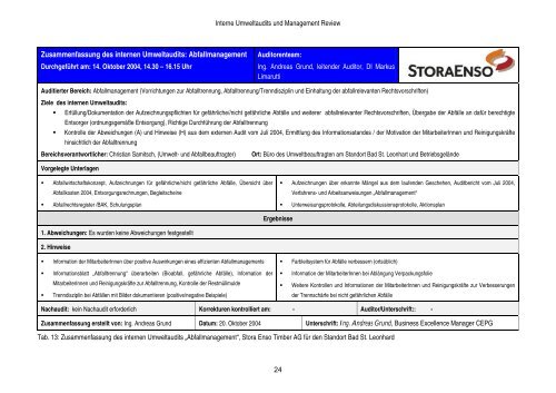 Interne Umweltaudits (EMAS-VO / ISO 14001) und Management ...