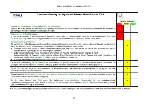 Interne Umweltaudits (EMAS-VO / ISO 14001) und Management ...