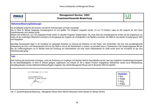 Interne Umweltaudits (EMAS-VO / ISO 14001) und Management ...