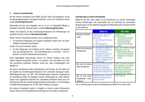 Interne Umweltaudits (EMAS-VO / ISO 14001) und Management ...