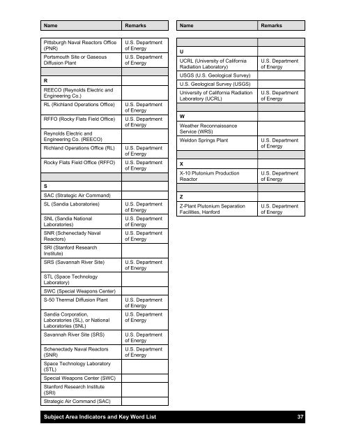 U.S. Department of Energy - OSTI