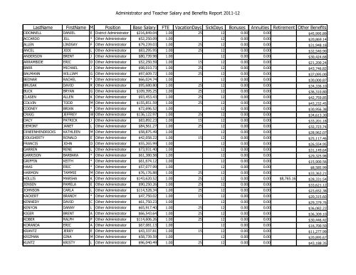 Administrator and Teacher Salary and Benefits Report 2011-12 ...