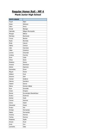 Regular Honor Roll - MP 4