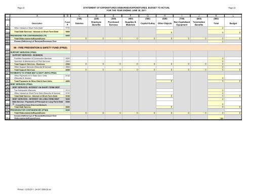 Annual Financial Report - Oswego Community Unit School District 308