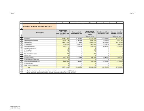 Annual Financial Report - Oswego Community Unit School District 308