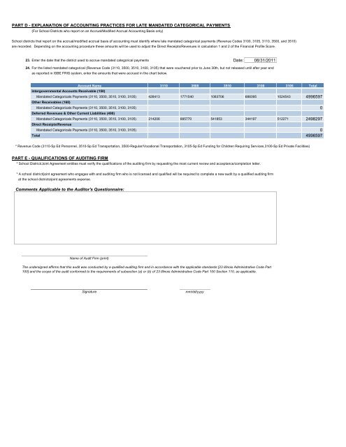 Annual Financial Report - Oswego Community Unit School District 308