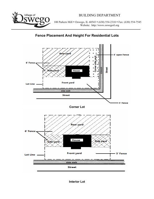 GENERAL INSTRUCTIONS FOR A FENCE PERMIT