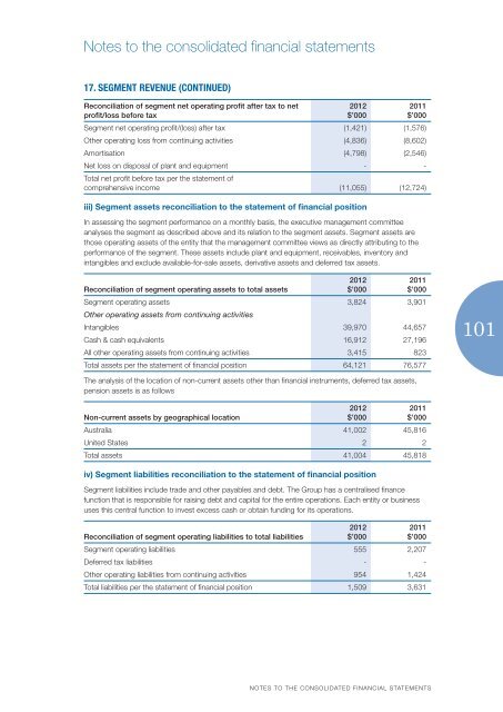 2013 Apr 15 Annual Report 2012 - Phosphagenics