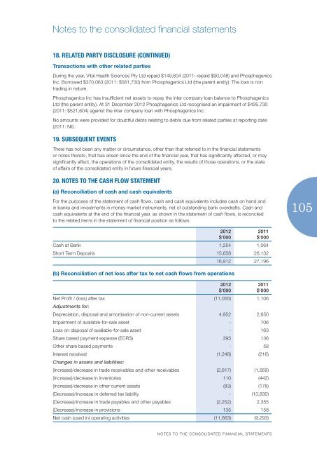 2013 Apr 15 Annual Report 2012 - Phosphagenics