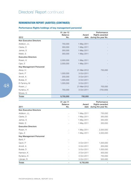 2013 Apr 15 Annual Report 2012 - Phosphagenics