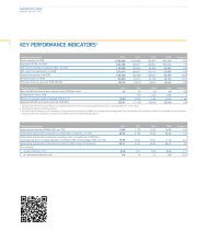 KEY PERFORMANCE INDICATORS1 - OTC Markets