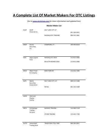 A Complete List Of Market Makers For OTC Listings