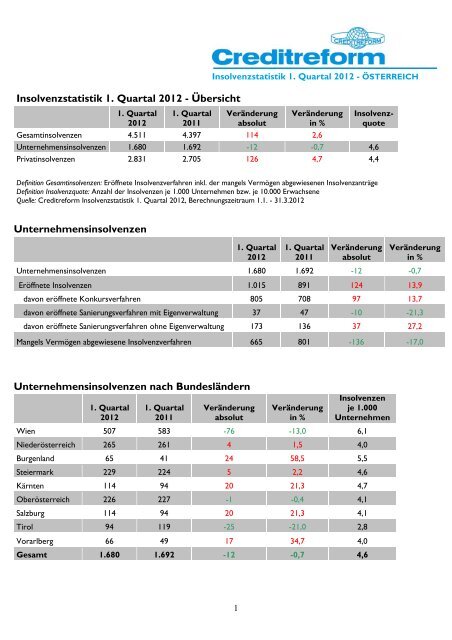 Insolvenzstatistik 1. Quartal 2012 - Creditreform